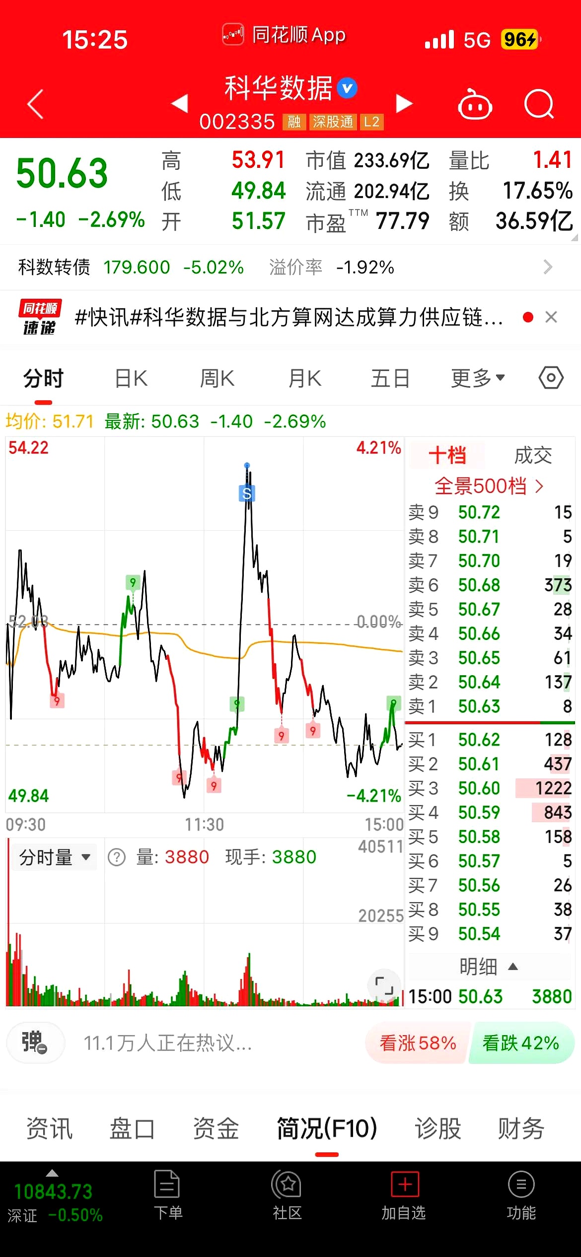  德罗巴滑跪三条杠 